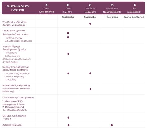 esg hermes|hermes sustainability report.